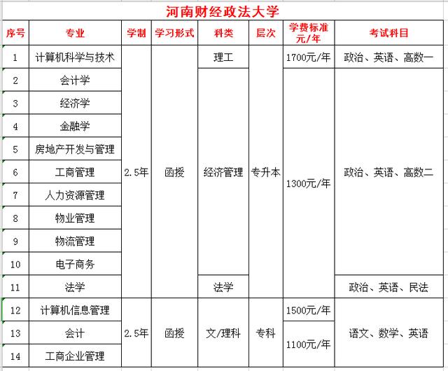 河南成考招生专业(河南成人高考专科专业)