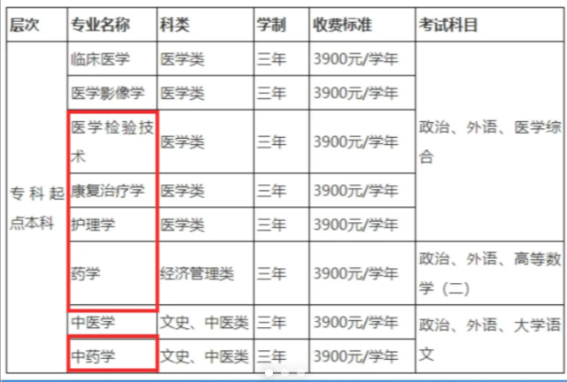 郑州成考招生院校(郑州成考学校有哪些)