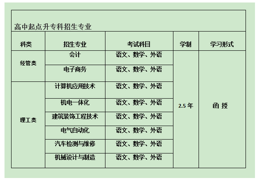 周口成考考试时间(周口成人高考考试时间)