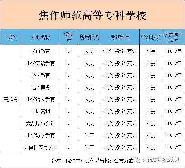 焦作成考考试时间(焦作市成人高考现场确认时间地点)