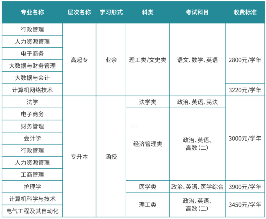 新乡成考招生院校(新乡成人高考报名时间)