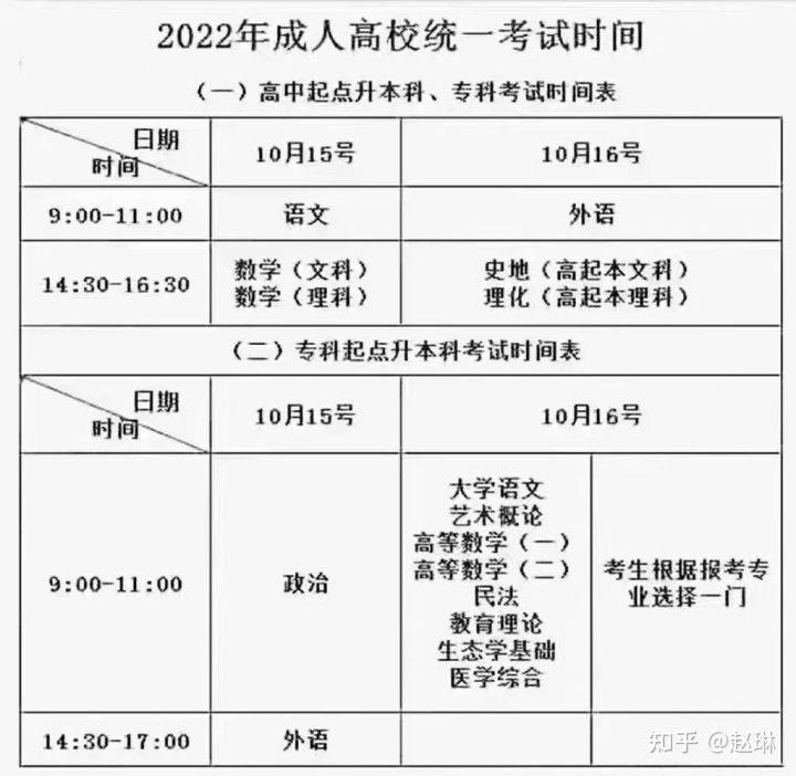 许昌成考考试时间(许昌成人高考报名时间2020)