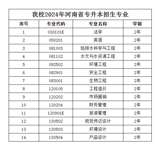 信阳专升本(信阳专升本美术培训哪家好)