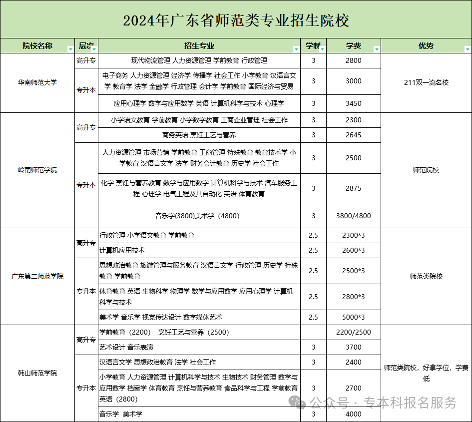 鹤壁成考招生专业(鹤壁成考招生专业分数)