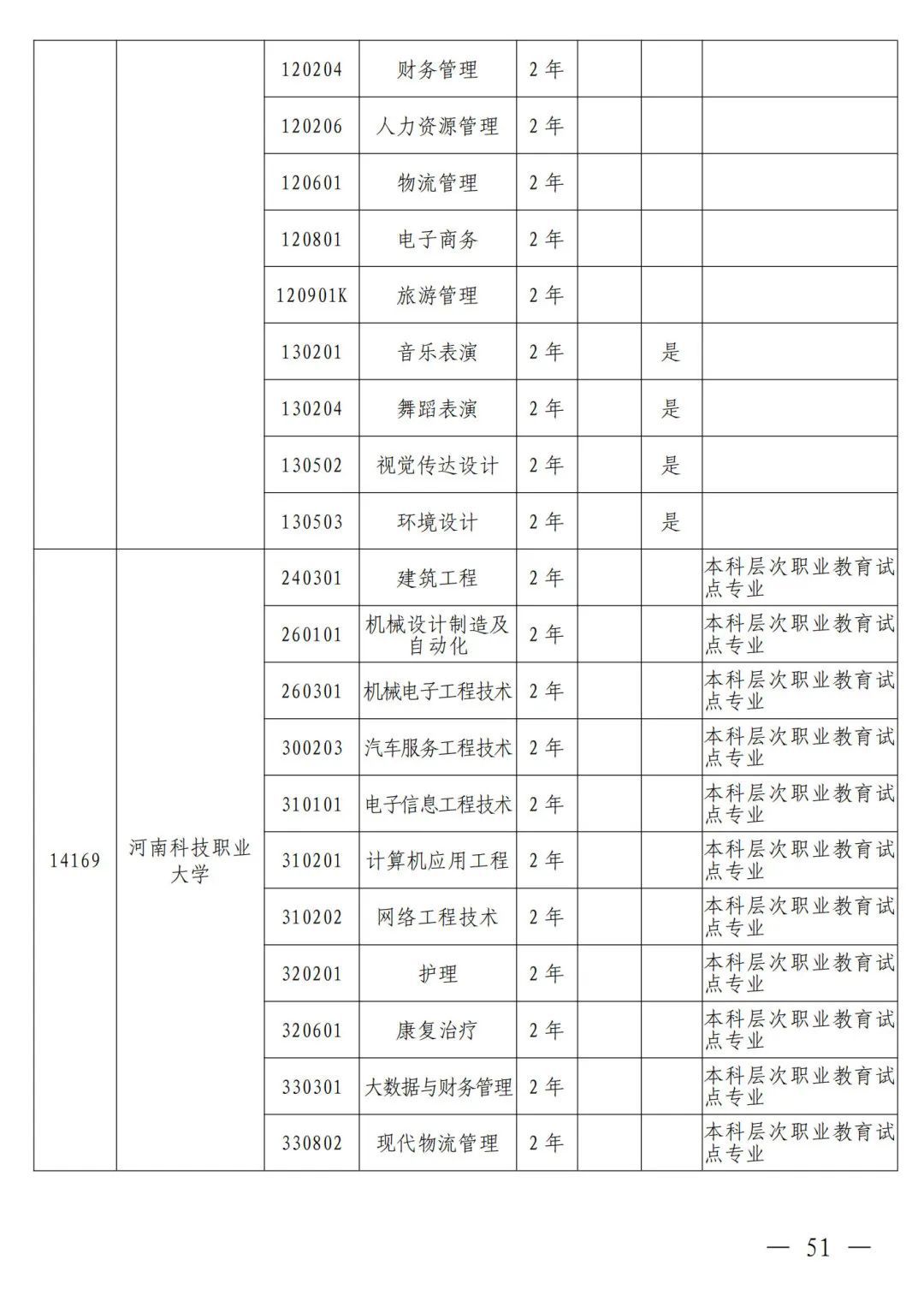 洛阳专升本(洛阳专升本学校)