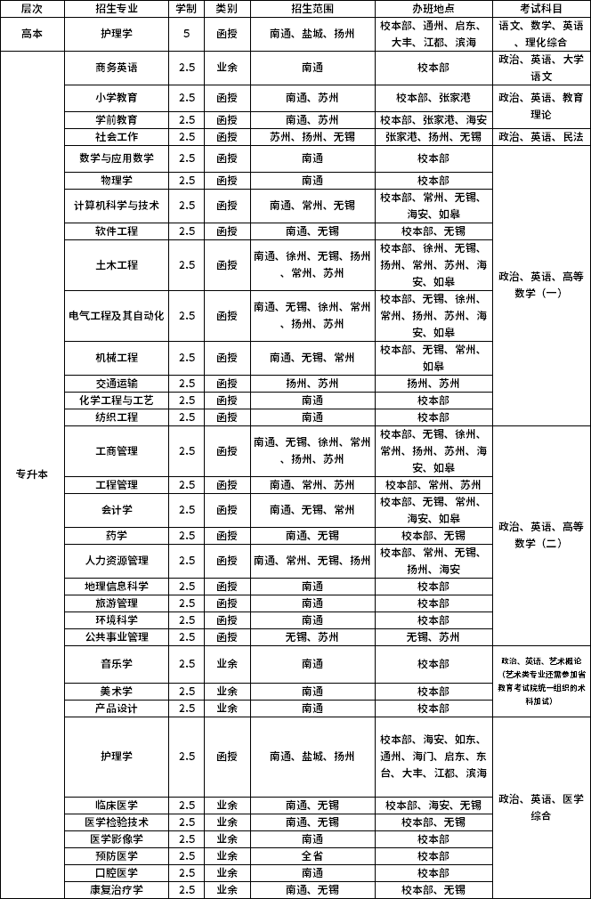 三门峡成考考试科目(三门峡成考考试科目时间)