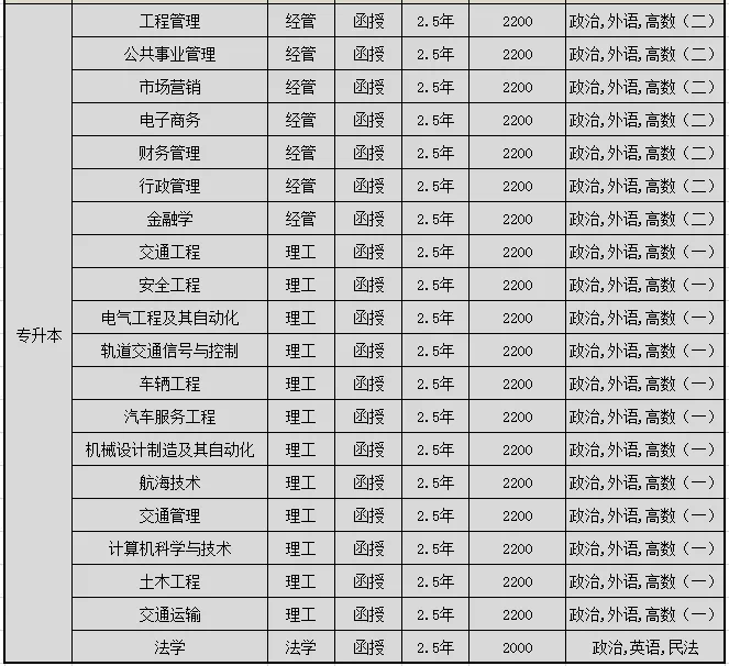 郑州成考考试时间(郑州成人高考时间2021具体时间)