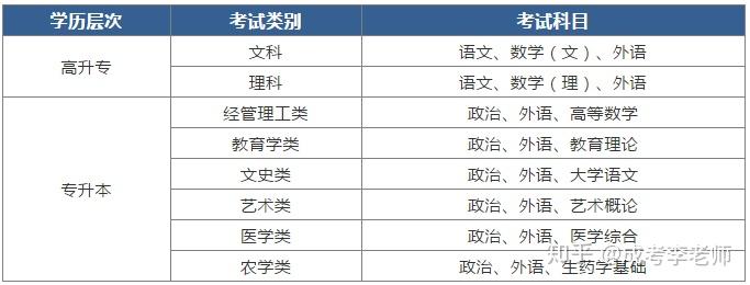 濮阳成考考试时间(河南濮阳成人高考在哪报名?)