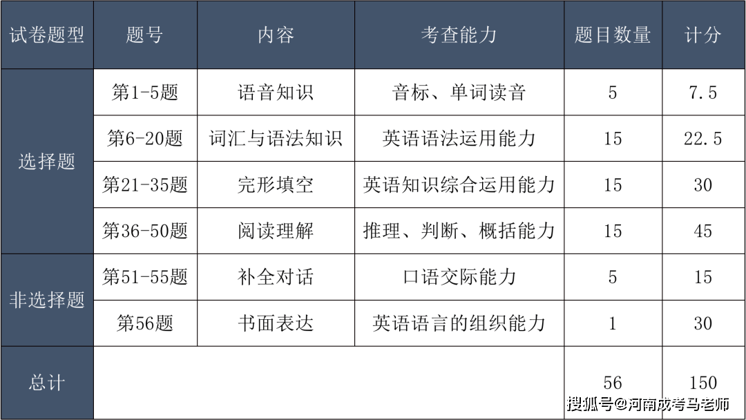 河南成考考试时间(河南成考报名截止时间)