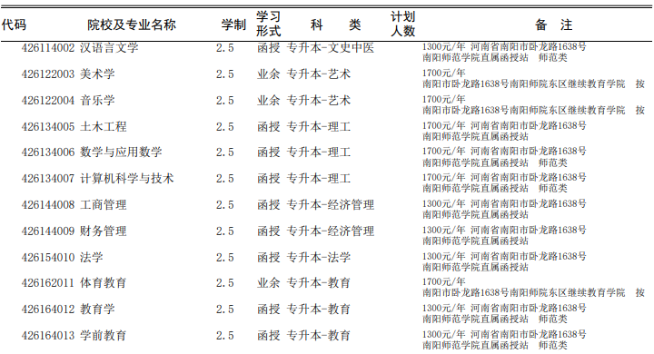 南阳成考考试时间(南阳成人高考报名时间)