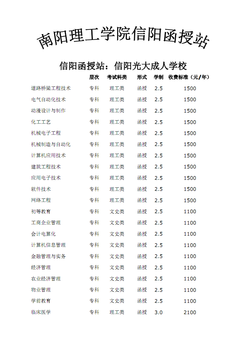 南阳成考考试时间(南阳成人高考报名时间)