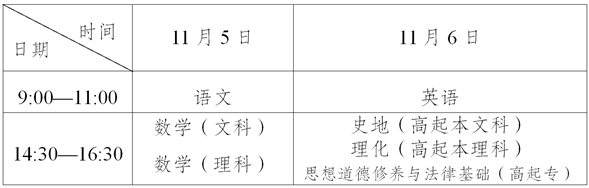 南阳成考考试时间(成人高考南阳市的考试地点)