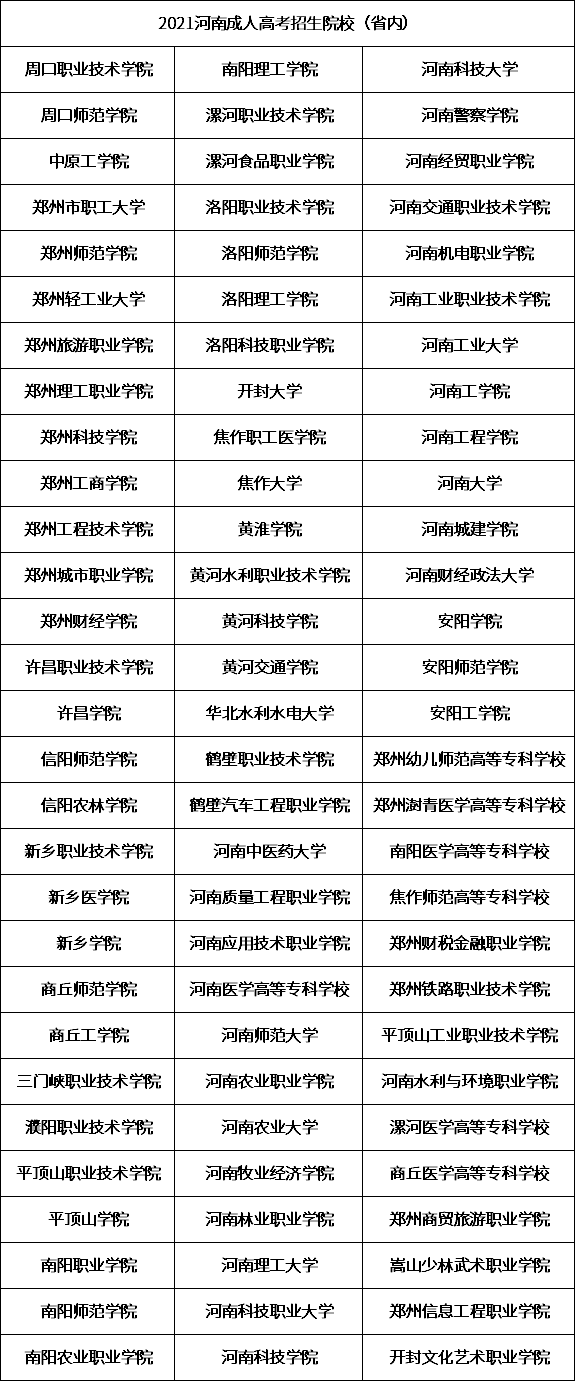 南阳成考招生院校(南阳成考招生院校有哪些)