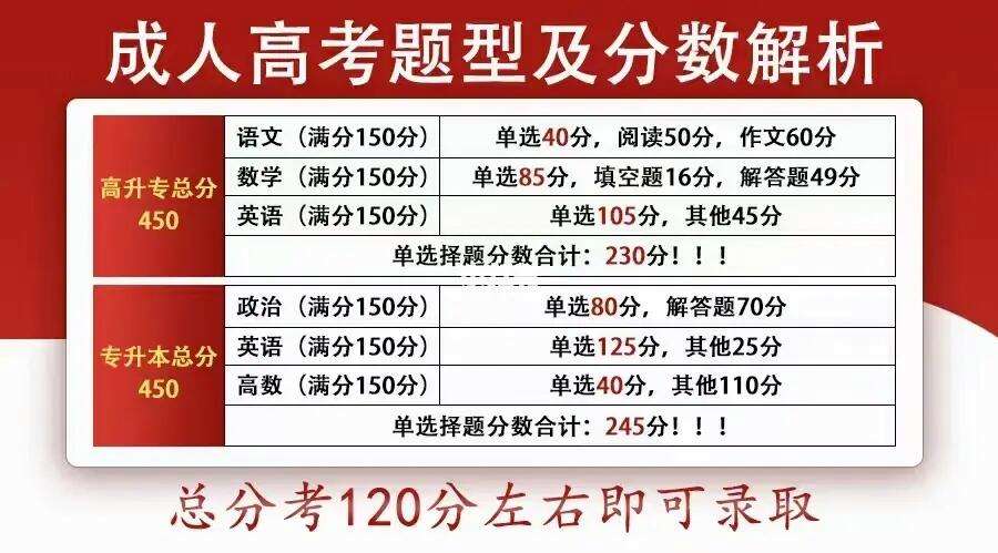 周口成考考试时间(2021年周口成人高考报名)