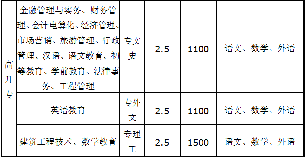 安阳成考招生院校(安阳成考在哪里考试)