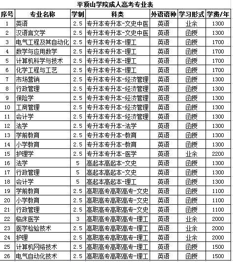 平顶山成考考试科目(平顶山成人高考在哪考试)