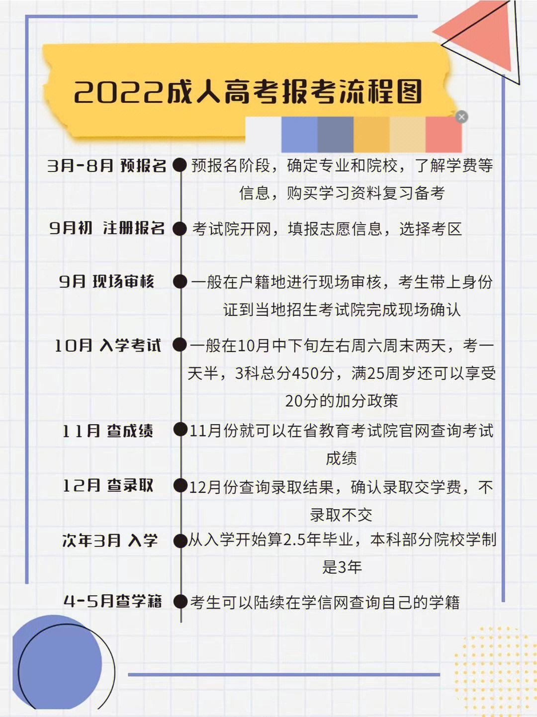 洛阳成考考试科目(洛阳成考考试科目安排)