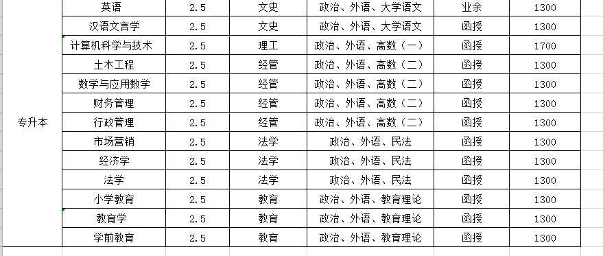 商丘成考考试时间(商丘成人本科考试时间)