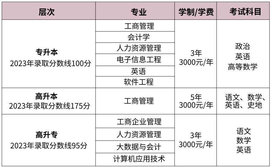 新乡成考招生院校(新乡成人高考考试地点)