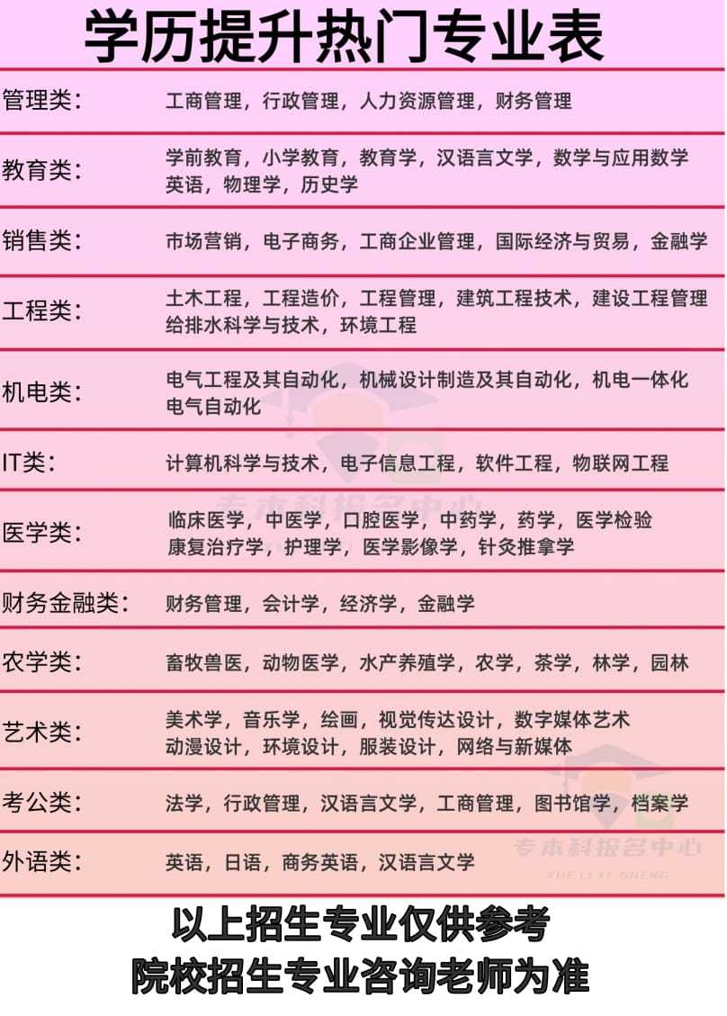 信阳成考招生专业(信阳成人高考报名时间)