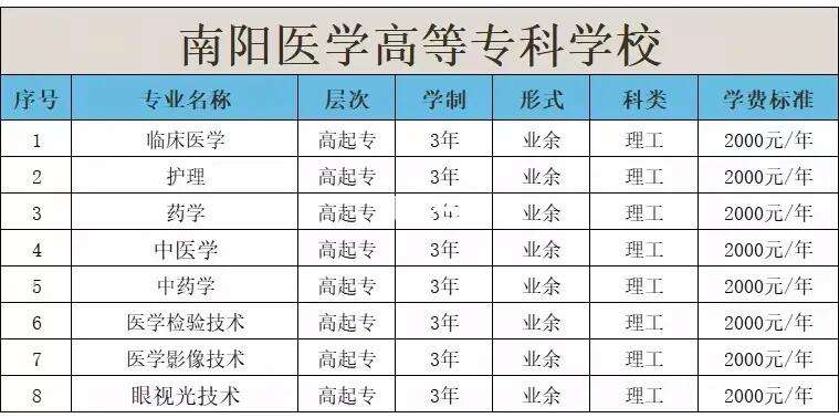 焦作成考招生院校(焦作成考考试地点在哪)