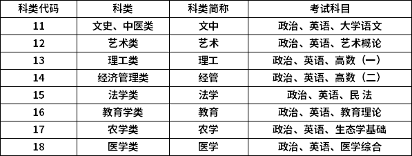 平顶山成考招生专业(平顶山成人高考在哪考)