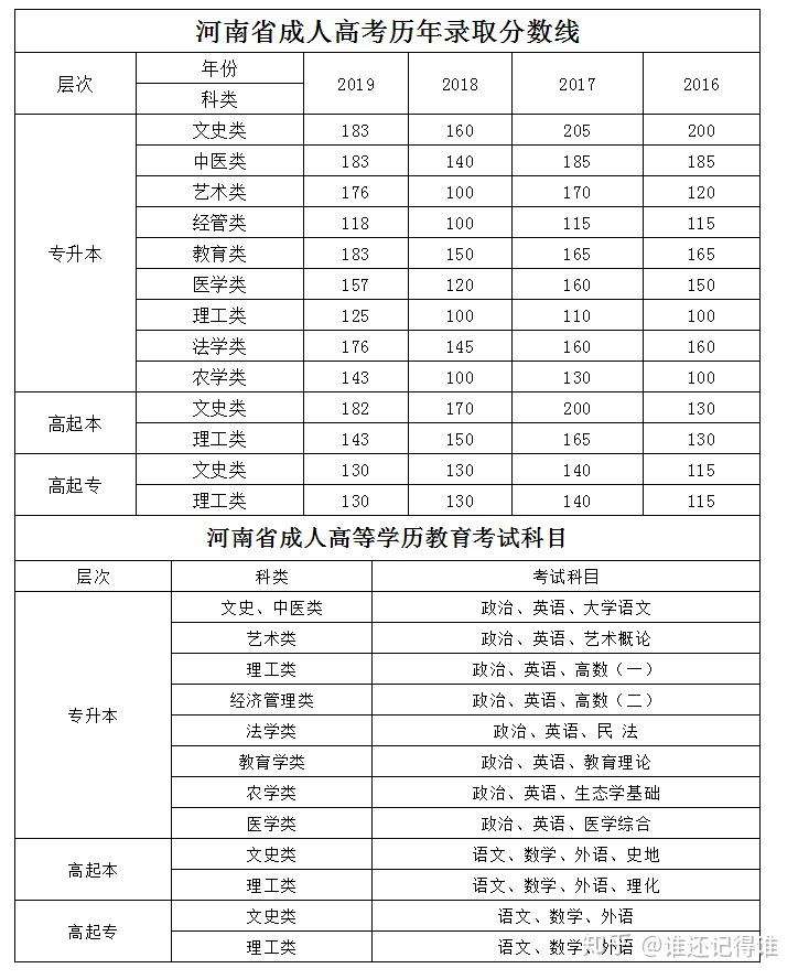 信阳成考招生专业(信阳职业技术学院成人招生专业)