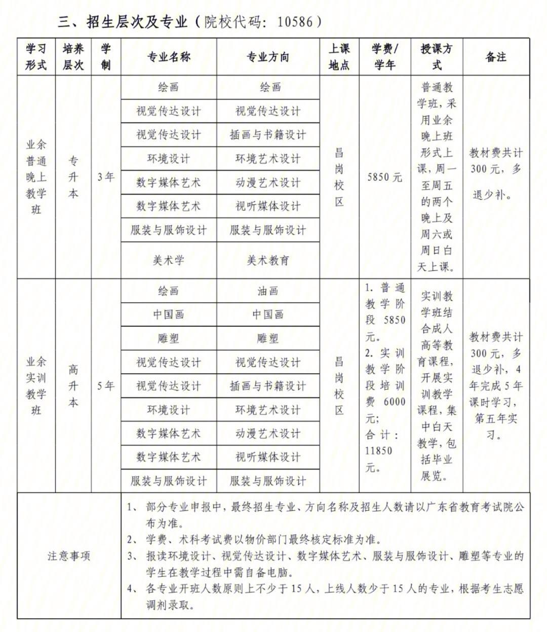 安阳成考招生专业(安阳成人大专报考条件)