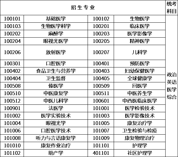 驻马店成考招生专业(驻马店成考招生专业学校)