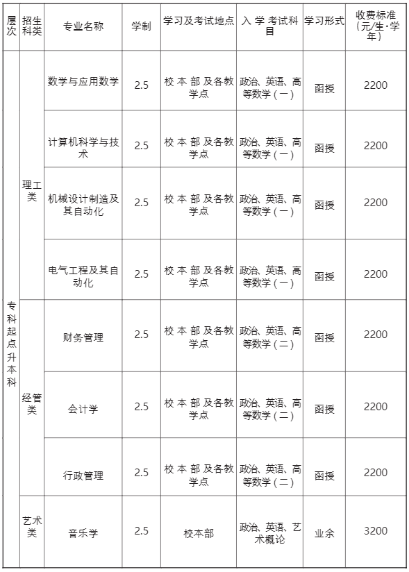 许昌成考考试科目(许昌成考考试科目安排表)