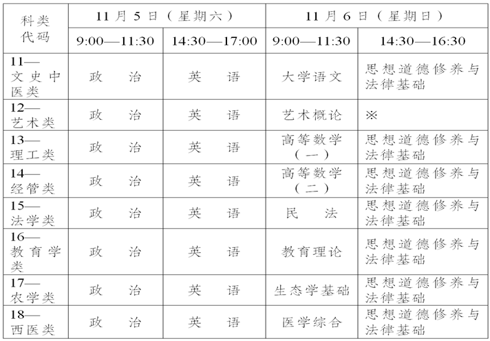 周口成考考试时间(周口成考考试时间安排)