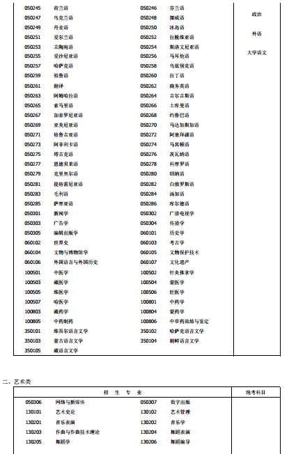 许昌成考考试科目(许昌成人高考考试时间)