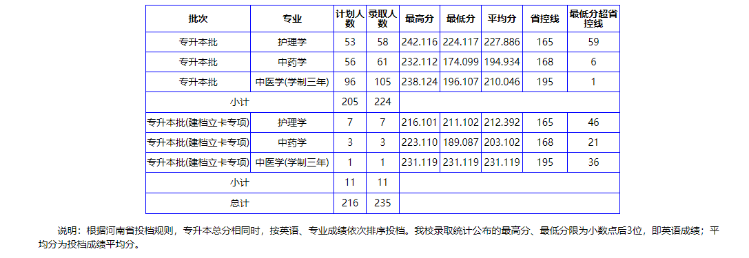 南阳成考招生专业(南阳成人本科报考条件)