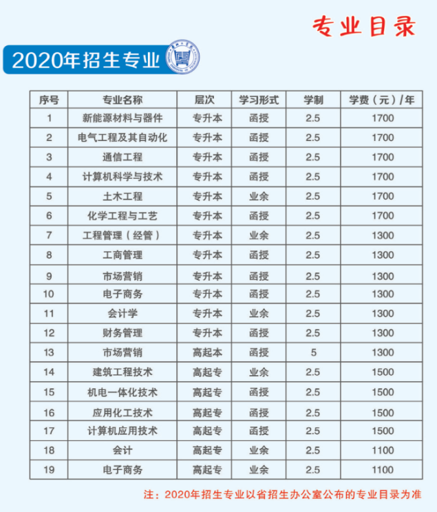 安阳成考考试科目(安阳成人高考考试具体时间)