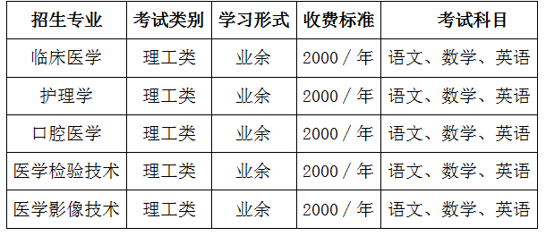 商丘成考考试科目(商丘市成人高考几个考场)