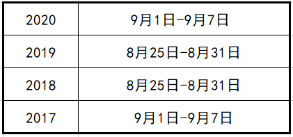 商丘成考报名时间(商丘市成人高考时间)