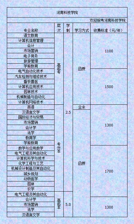 新乡成考考试科目(新乡成考教育机构哪个好)