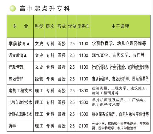 许昌成考考试时间(许昌市成人高考报名地点)