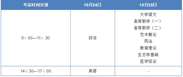 洛阳成考考试时间(洛阳成人高考在哪考试)