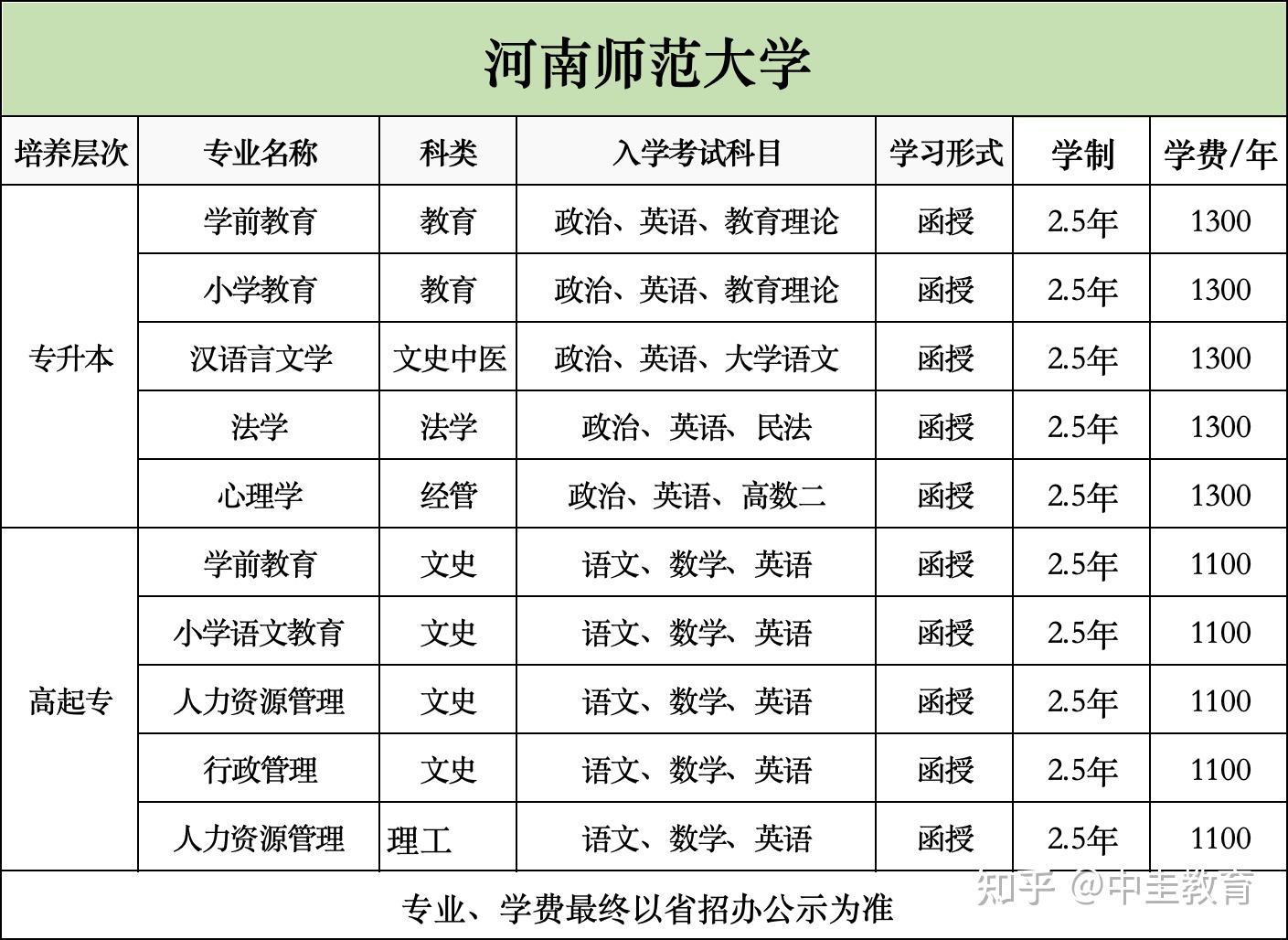 河南成考考试时间(河南成考考试时间2023具体时间)