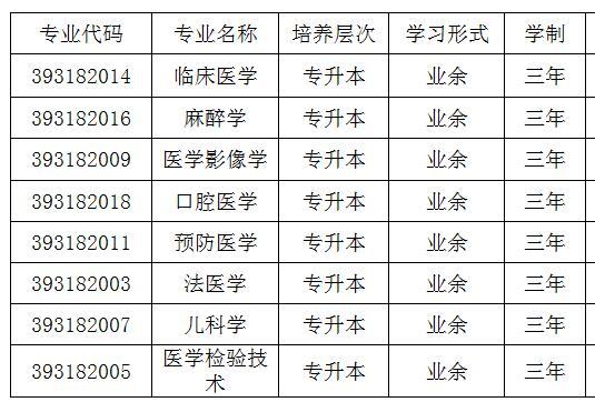 新乡成考考试科目(新乡市成人高考具体时间)