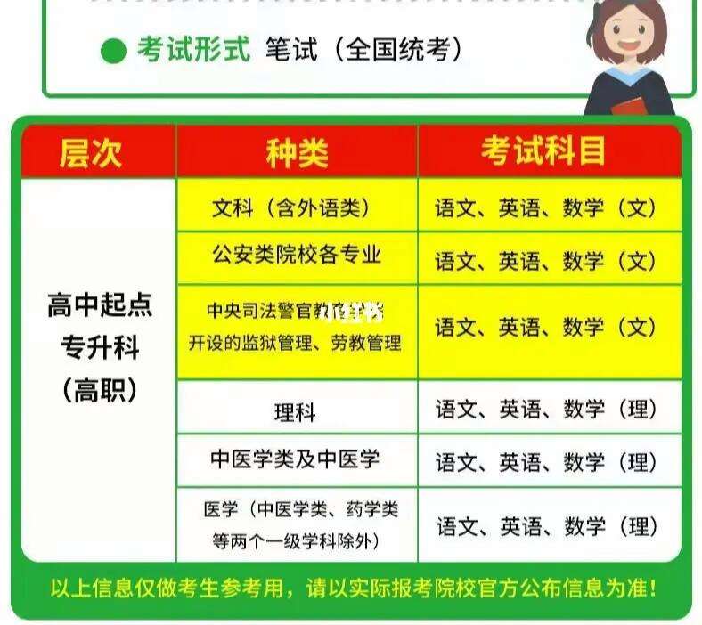 安阳成考考试科目(安阳工学院成人高考录取分数线)