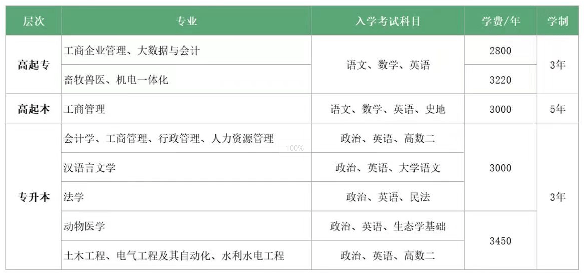 焦作成考招生院校(焦作成人大专本科去哪报名)