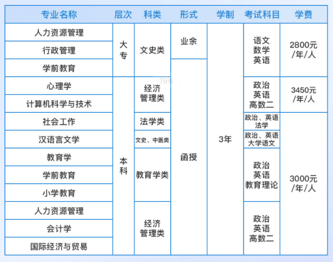 商丘成考招生院校(商丘市成人高考报名地点)