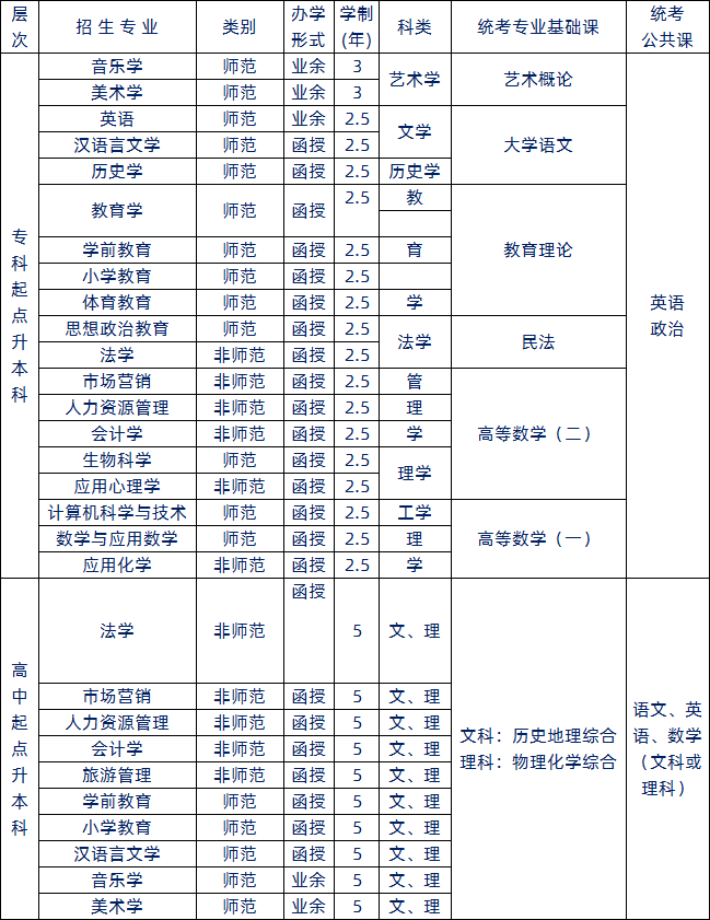 济源成考招生专业(济源成考招生专业网)