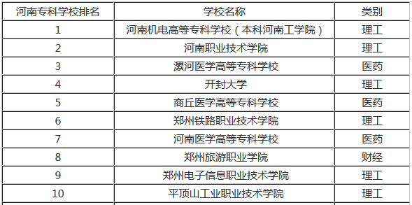 开封成考招生专业(开封成人高考报名时间)