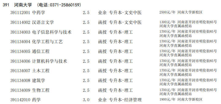 河南成考招生专业(河南成人高考本科专业目录)