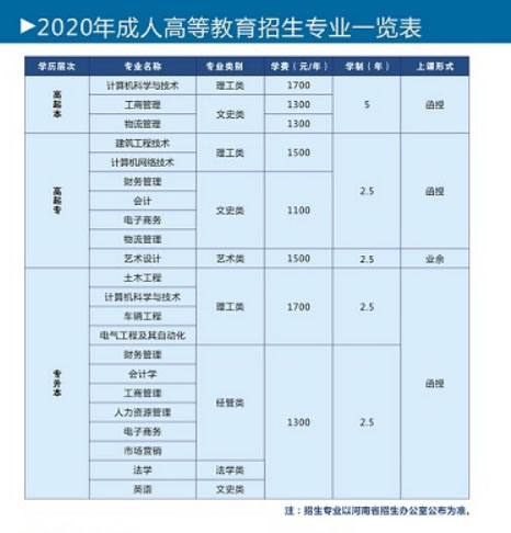 河南成考招生专业(河南成人高考本科专业目录)