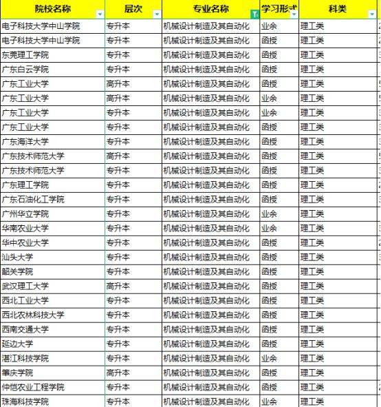 周口成考招生院校(周口成考招生院校分数线)