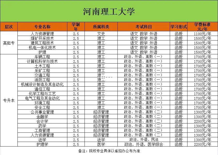 焦作成考招生院校(焦作市成人高考现场确认时间地点)